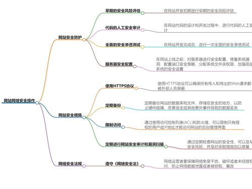 网站建设之网络安全操作指南