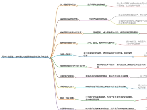 如何通过专业网站建设增强客户满意度-南宁网站建设